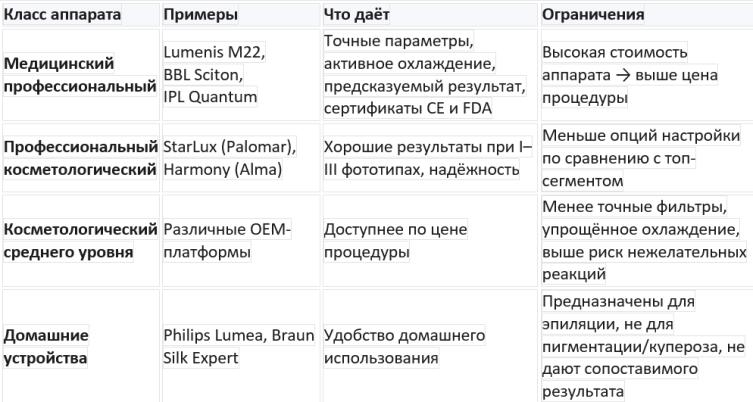 Фотоомоложение IPL: что влияет на стоимость курса Фотоомоложение IPL: что влияет на стоимость курса