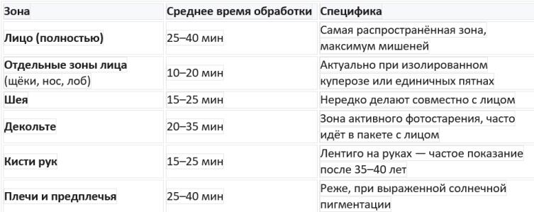 Фотоомоложение IPL: что влияет на стоимость курса Фотоомоложение IPL: что влияет на стоимость курса