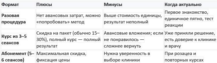 Фотоомоложение IPL: что влияет на стоимость курса Фотоомоложение IPL: что влияет на стоимость курса