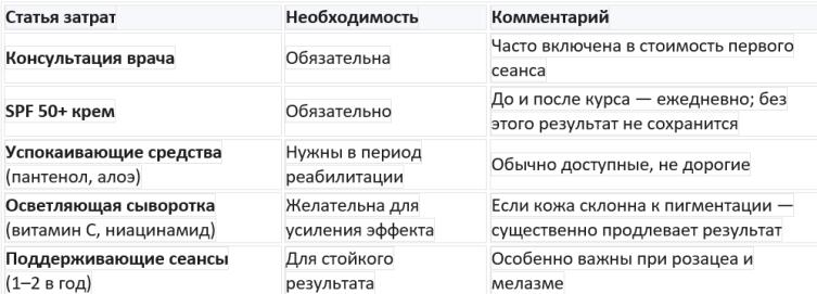Фотоомоложение IPL: что влияет на стоимость курса Фотоомоложение IPL: что влияет на стоимость курса
