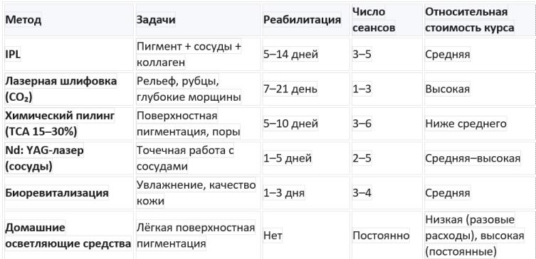 Фотоомоложение IPL: что влияет на стоимость курса Фотоомоложение IPL: что влияет на стоимость курса