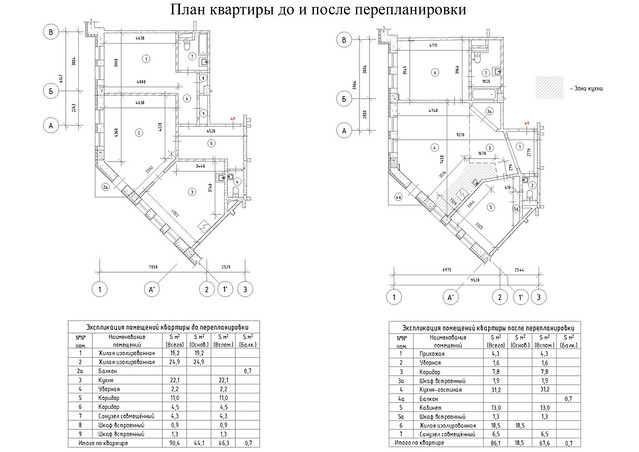 Перепланировка кухни и перенос кухни: полная инструкция по законам и согласованию Перепланировка кухни и перенос кухни: полная инструкция по законам и согласованию
