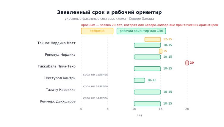 Какая краска для дерева лучше — обзор и сравнение 6 фасадных укрывных красок 2026 Какая краска для дерева лучше — обзор и сравнение 6 фасадных укрывных красок 2026