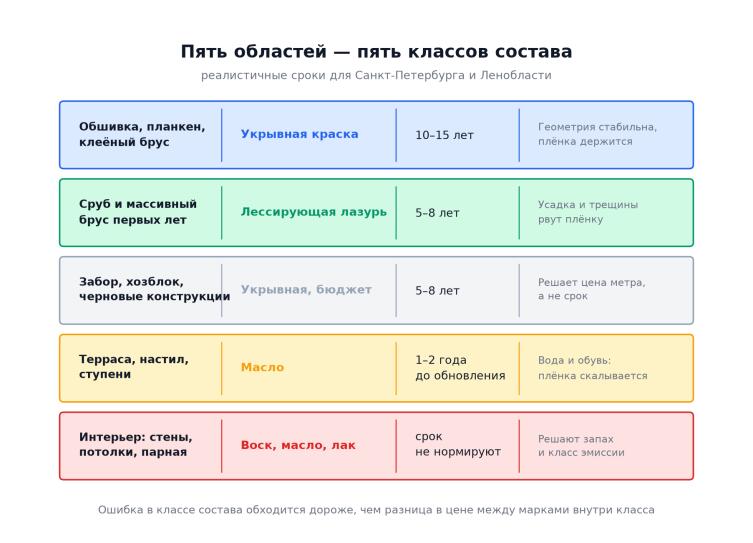 Лучшие краски для дерева 2026 &mdash; подборка по областям применения